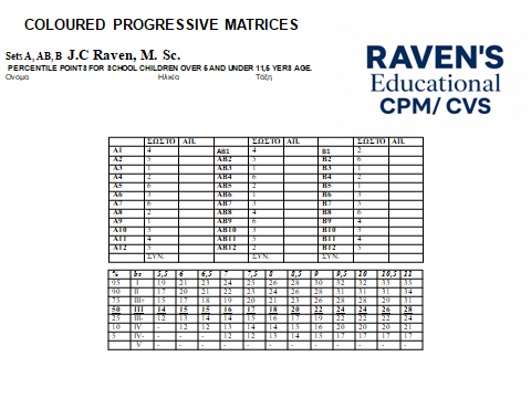 RAVEN’S Educational CPM/ CVS